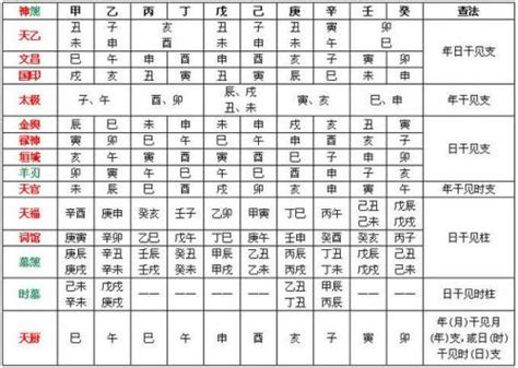 八字劫煞|八字神煞解析——劫煞